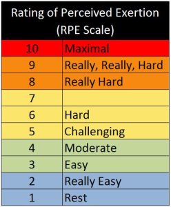 RPE-Scale