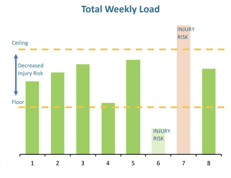 Training Load Management - Central Coast Physiotherapy