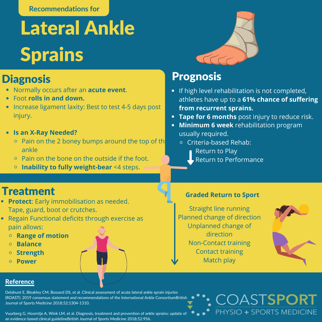 ankle-sprain-central-coast-physiotherapy