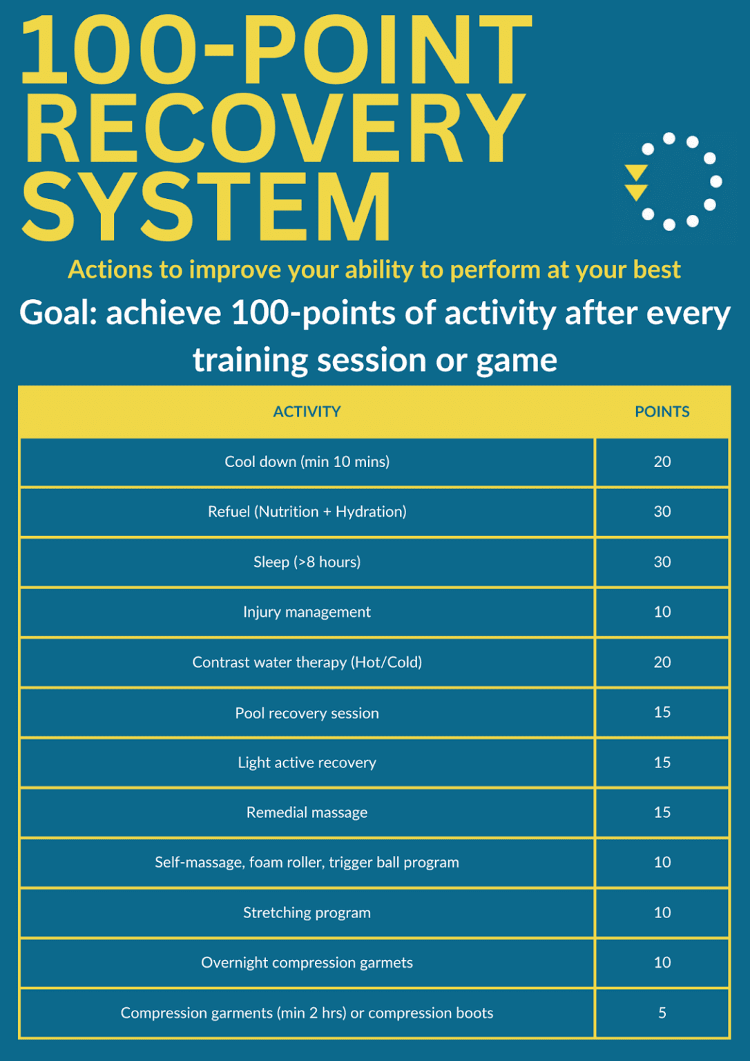 Optimise Your Recovery: Essential Strategies for Athletes