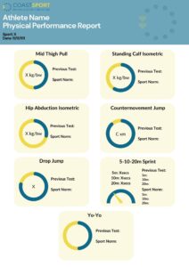 testing report, coast sport